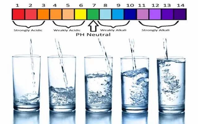 Kenali Manfaat Air Alkali, Air Minum dengan pH Tinggi